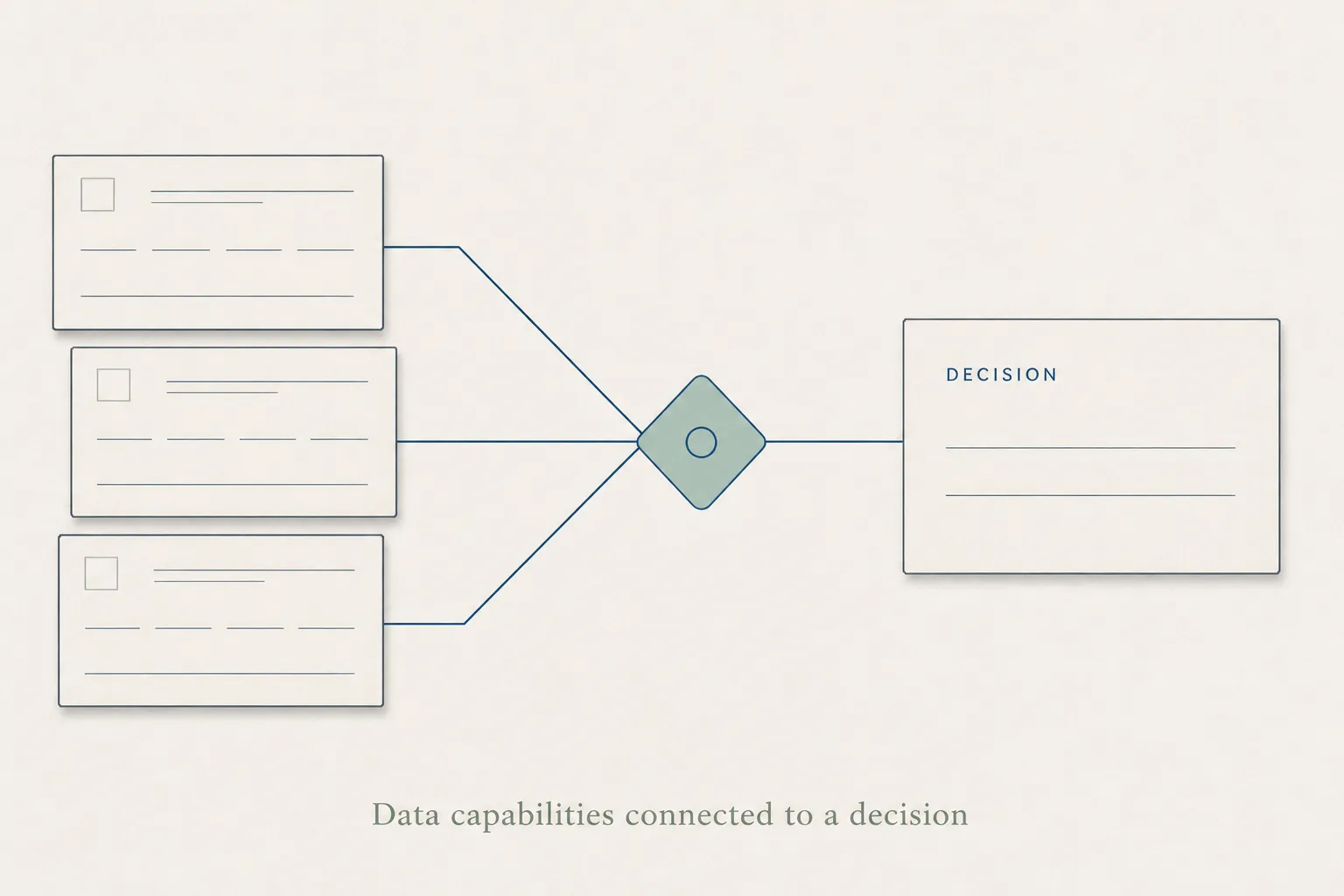 Decision diagram on paper.